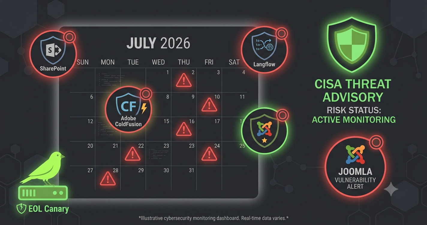 CISA KEV July 2026: Every Critical Vulnerability Added This Month